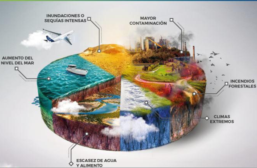 Ultimo Informe Sobre Cambio Clim Tico De La Onu Coordinaci N Regional