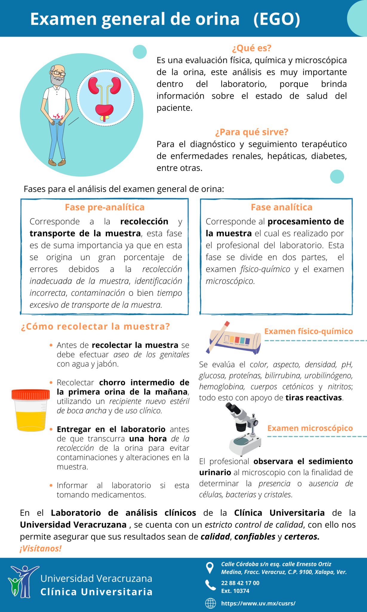 Infograf A Ego Cl Nica Universitaria De Salud Reproductiva Y Sexual