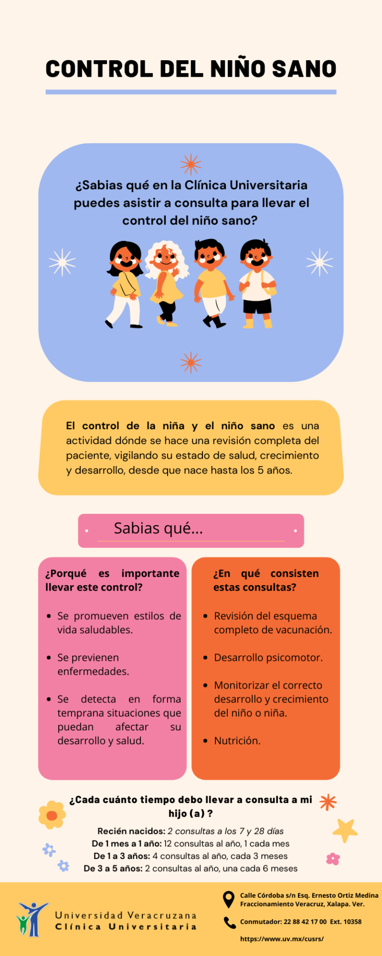 Infografía Control del niño sano Clínica Universitaria de Salud