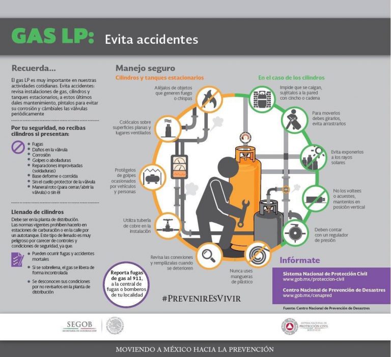 Seguridad F Sica Manejo Seguro De Cilindros Y Tanques Estacionarios De