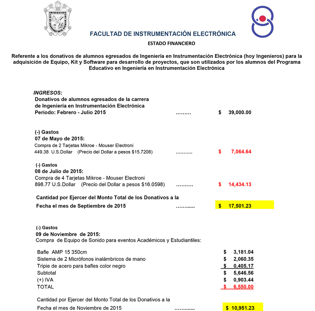 Estados Financieros Facultad De Instrumentaci N Electr Nica