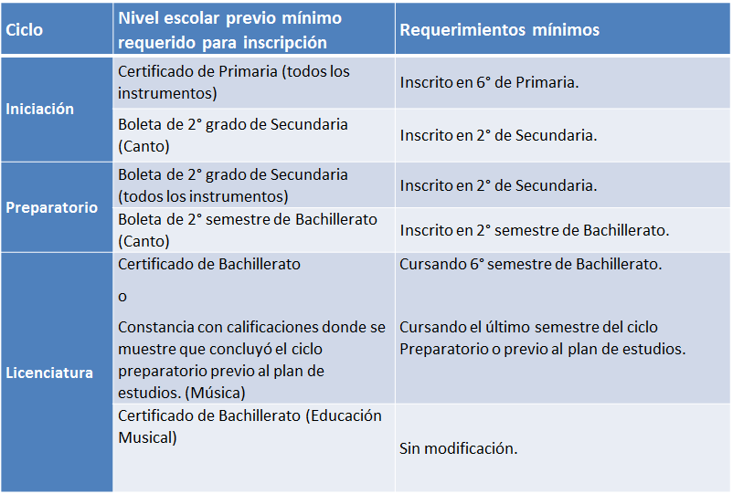 Requisitos Perfil De Ingreso Facultad De Música De La Universidad Veracruzana 8362