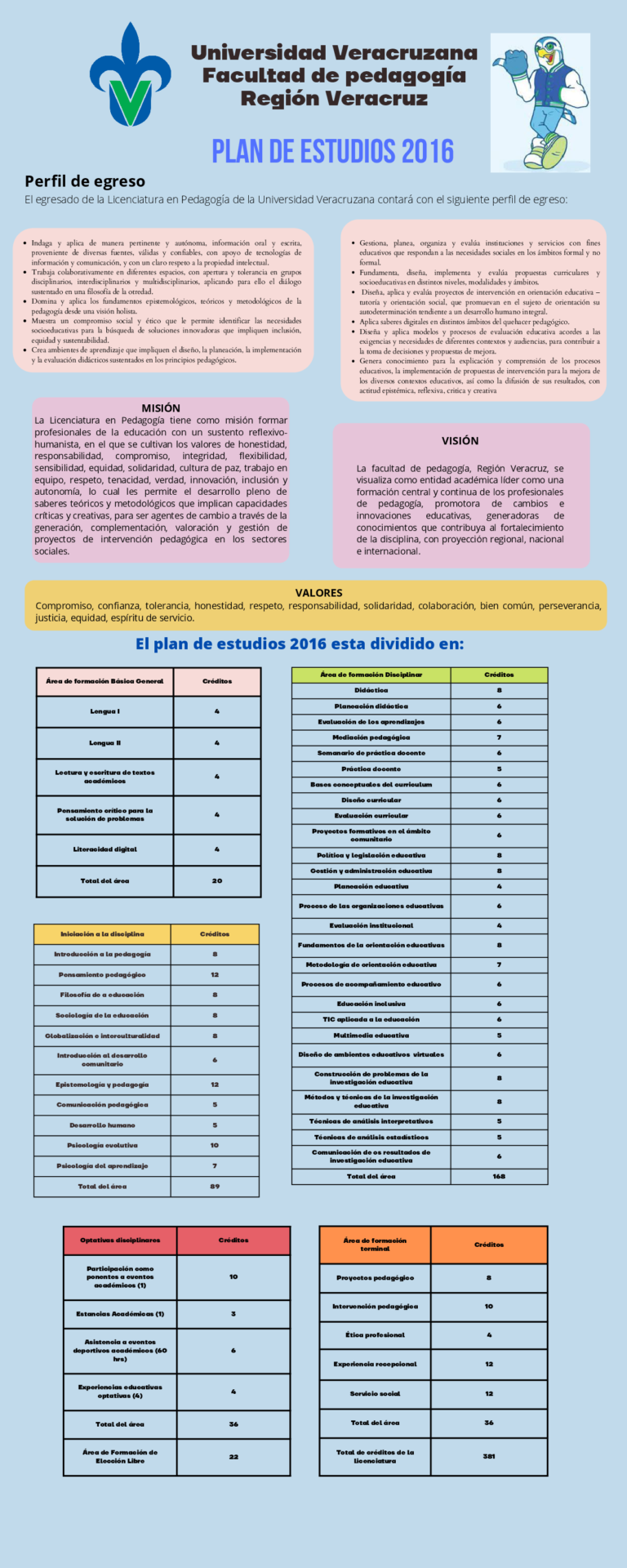 Licenciatura En Pedagog A Plan De Estudios Facultad De Pedagog A