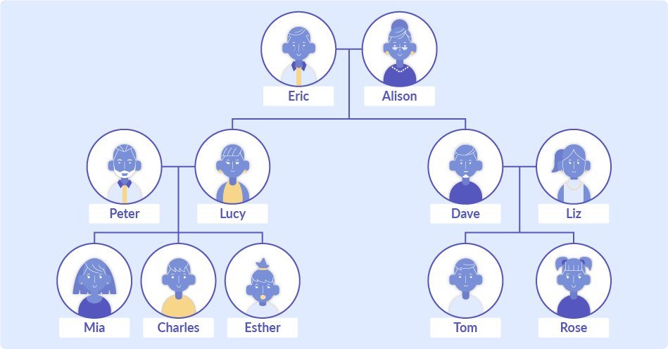 Imágenes de Family Tree Arbol Genealogico Abuelos Hermana - Descarga  gratuita en Freepik