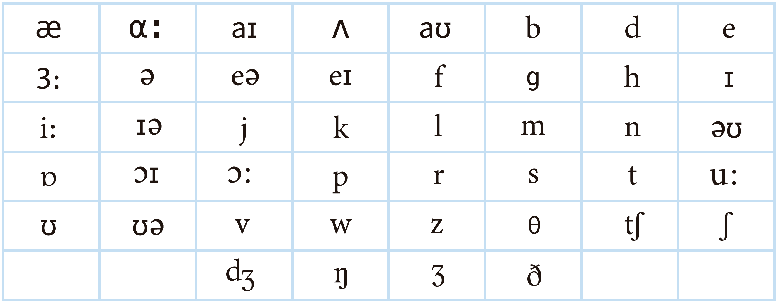 Language as a System