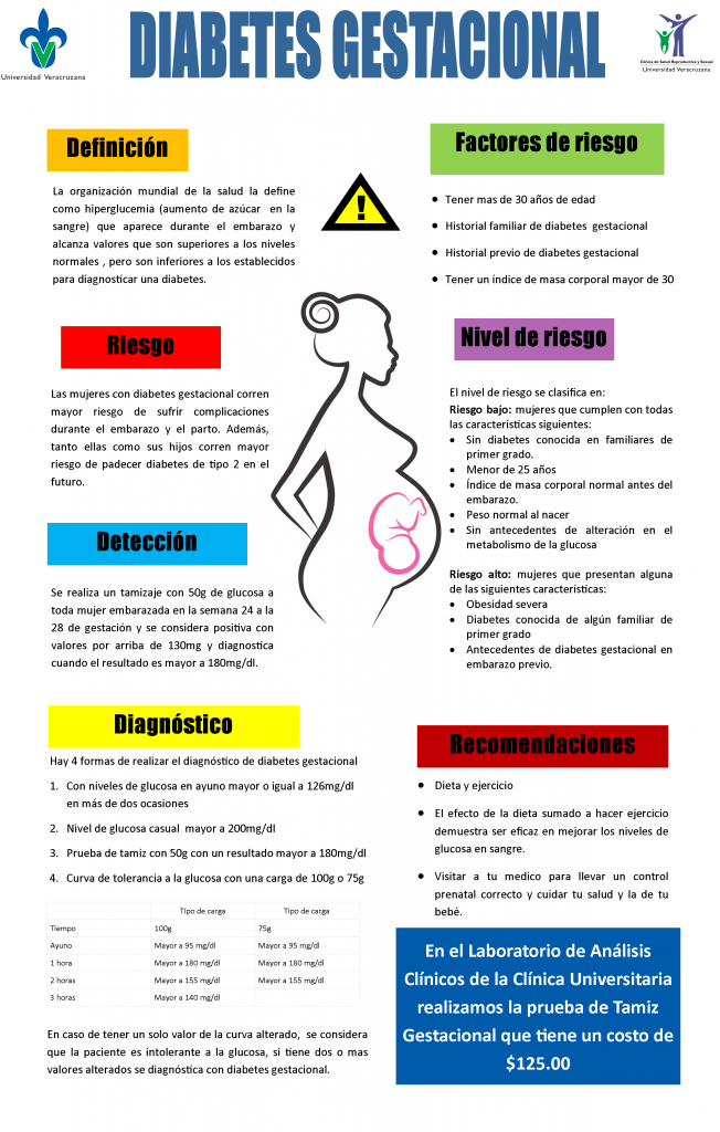 Infografía Diabetes Gestacional Clínica Universitaria De Salud Reproductiva Y Sexual 