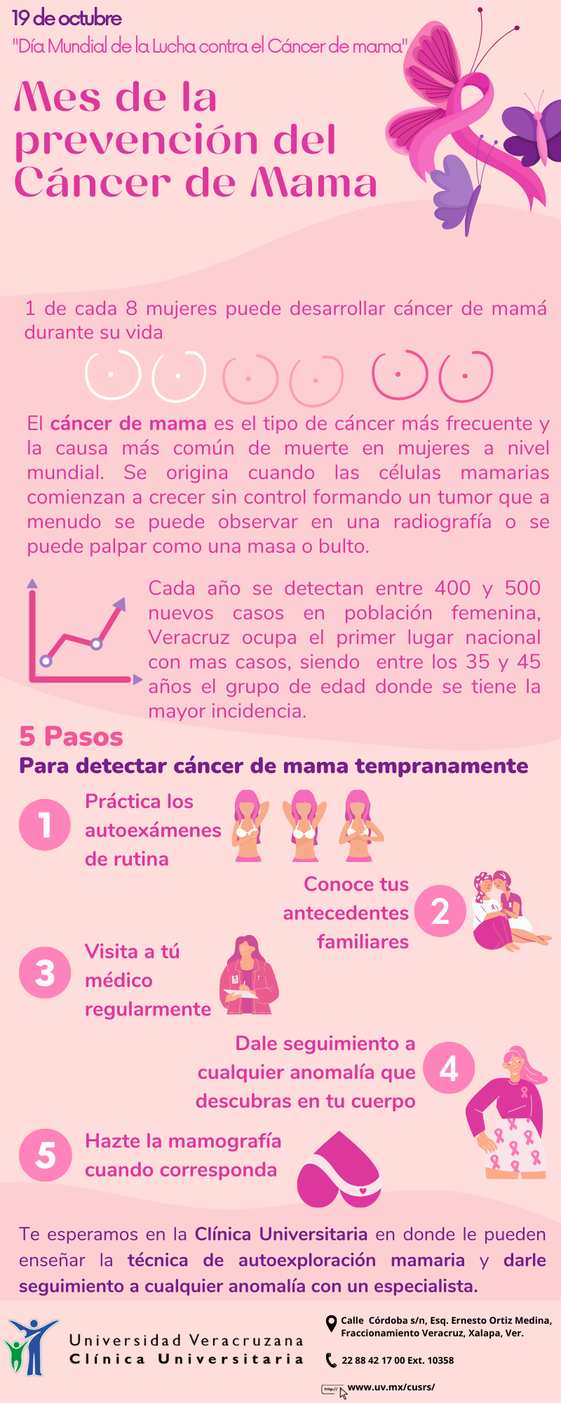 Infografía Cáncer De Mama 2022 Clínica Universitaria De Salud Reproductiva Y Sexual 6757