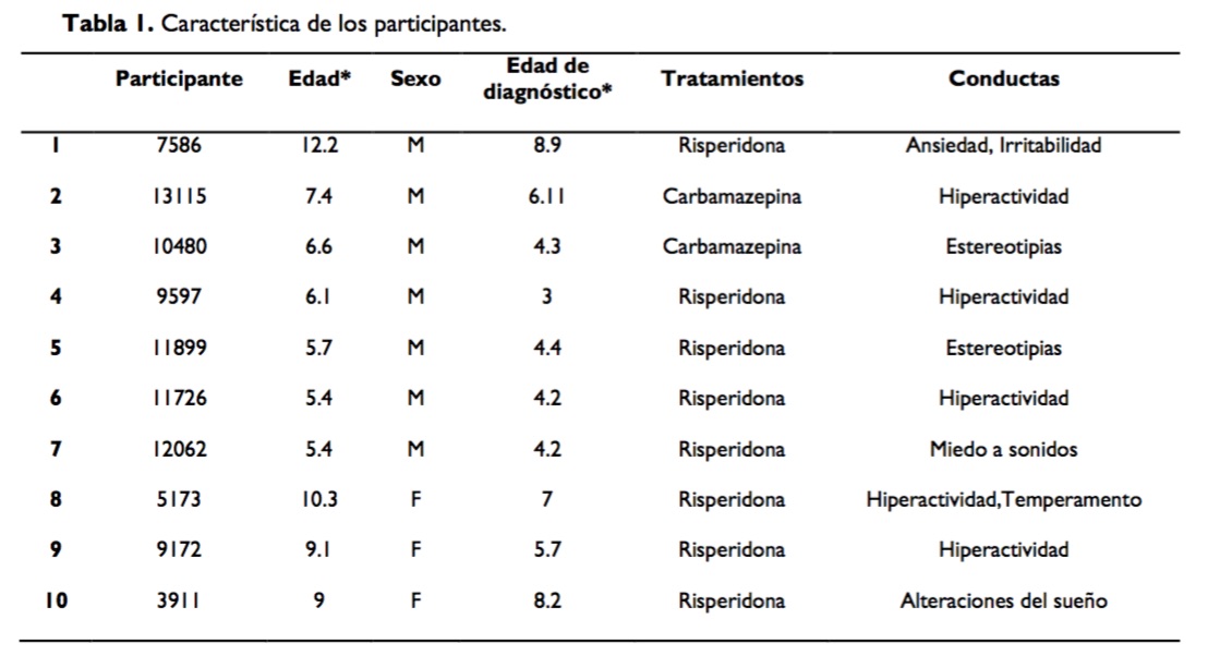 Table-1