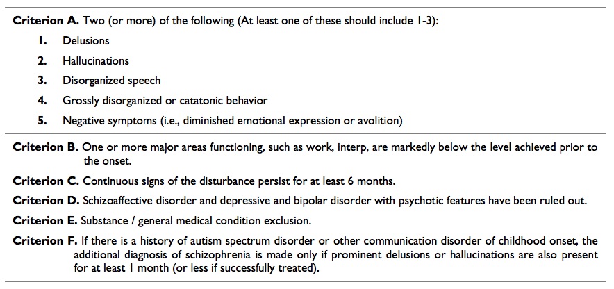 neuropsychological-subtypes-of-schizophrenia-and-prefrontal-circuits