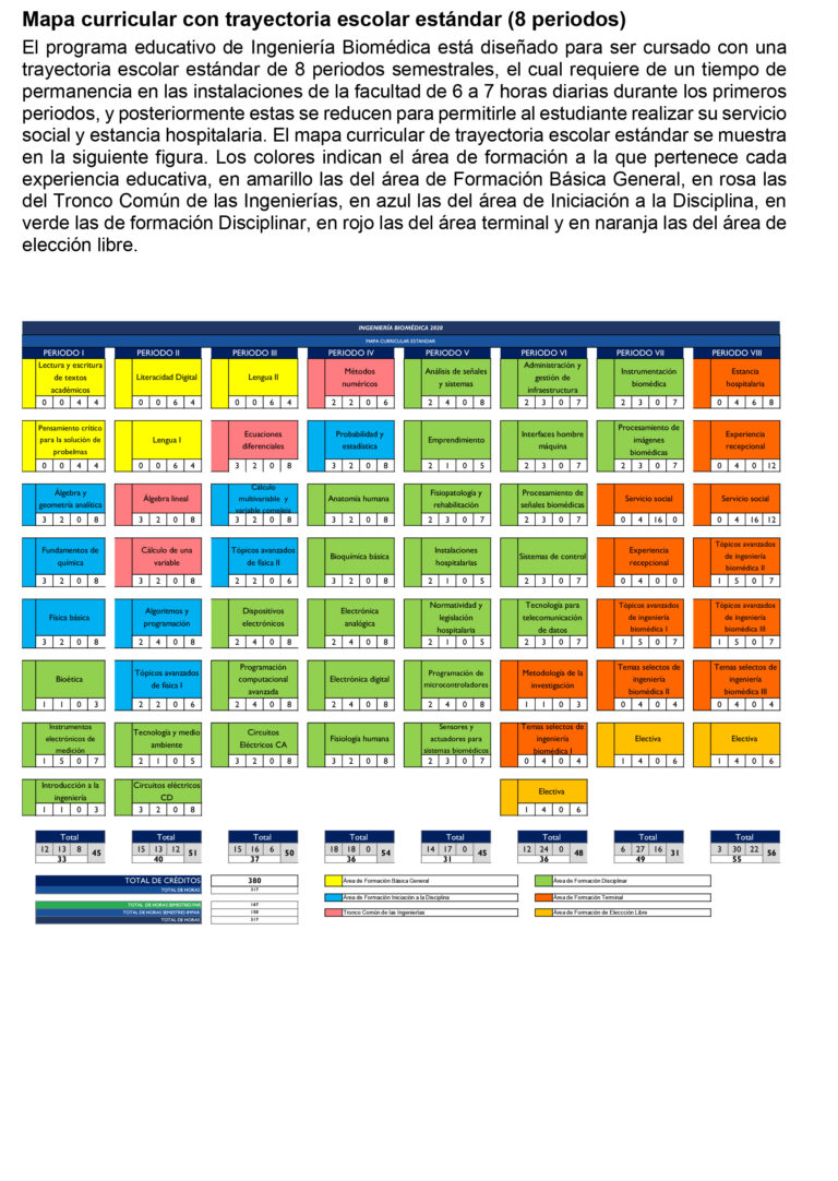 Plan De Estudios De Ingeniería En Biomédica – Facultad De ...