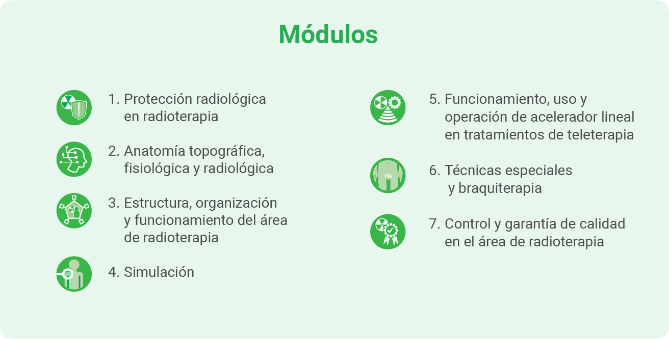 Módulos Diplomado en Radioterapia Avanzada