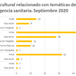 Imagen Monitoreo especial. Cultura y COVID-19. Septiembre 2020