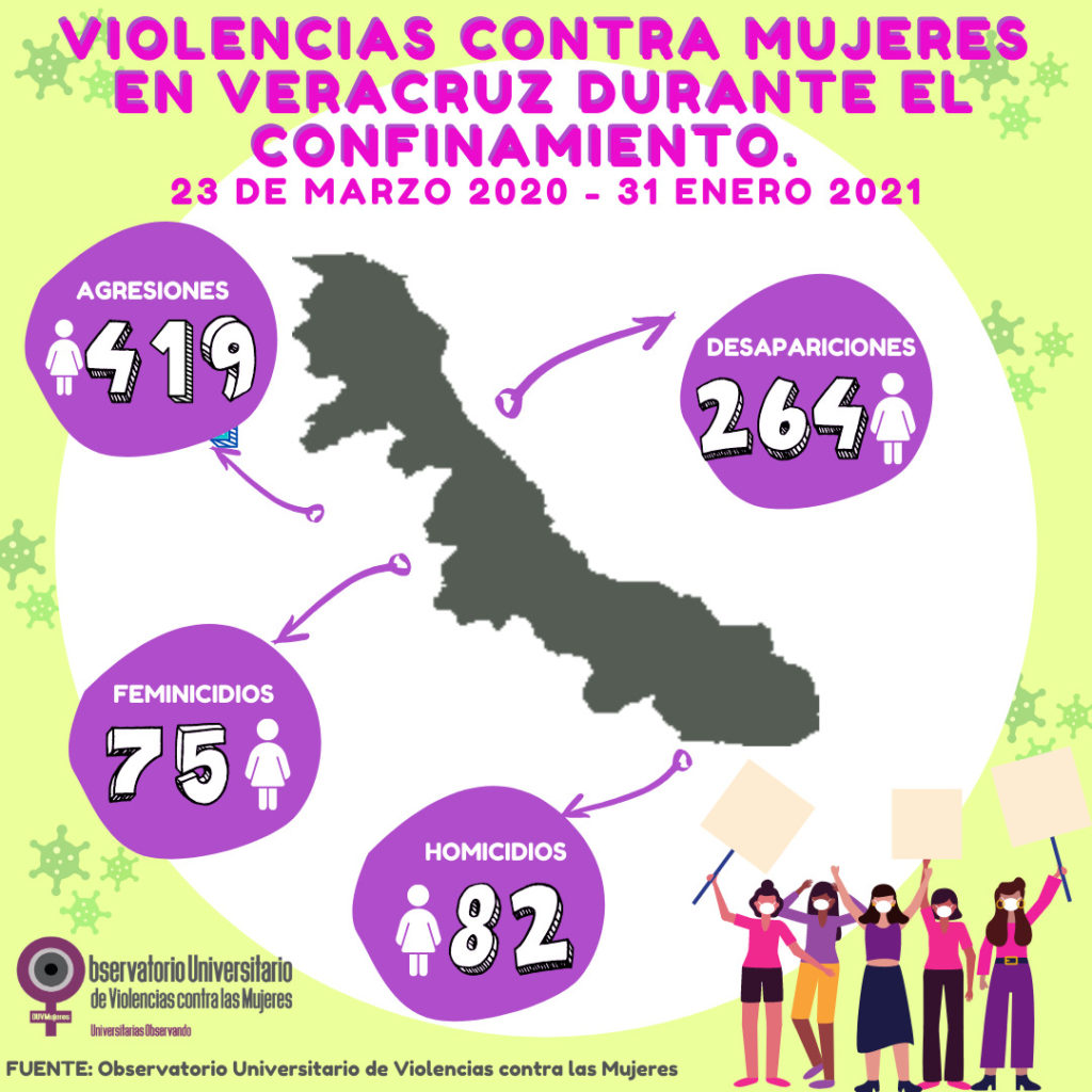 Infografías Violencias Contra Mujeres En Veracruz Observatorio Universitario De Violencias 9335