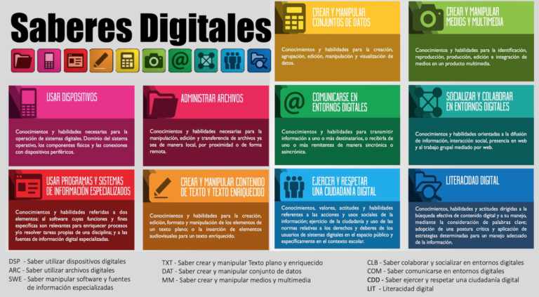 Saberes Digitales De Los Universitarios – Dr. Alberto Ramirez Martinell