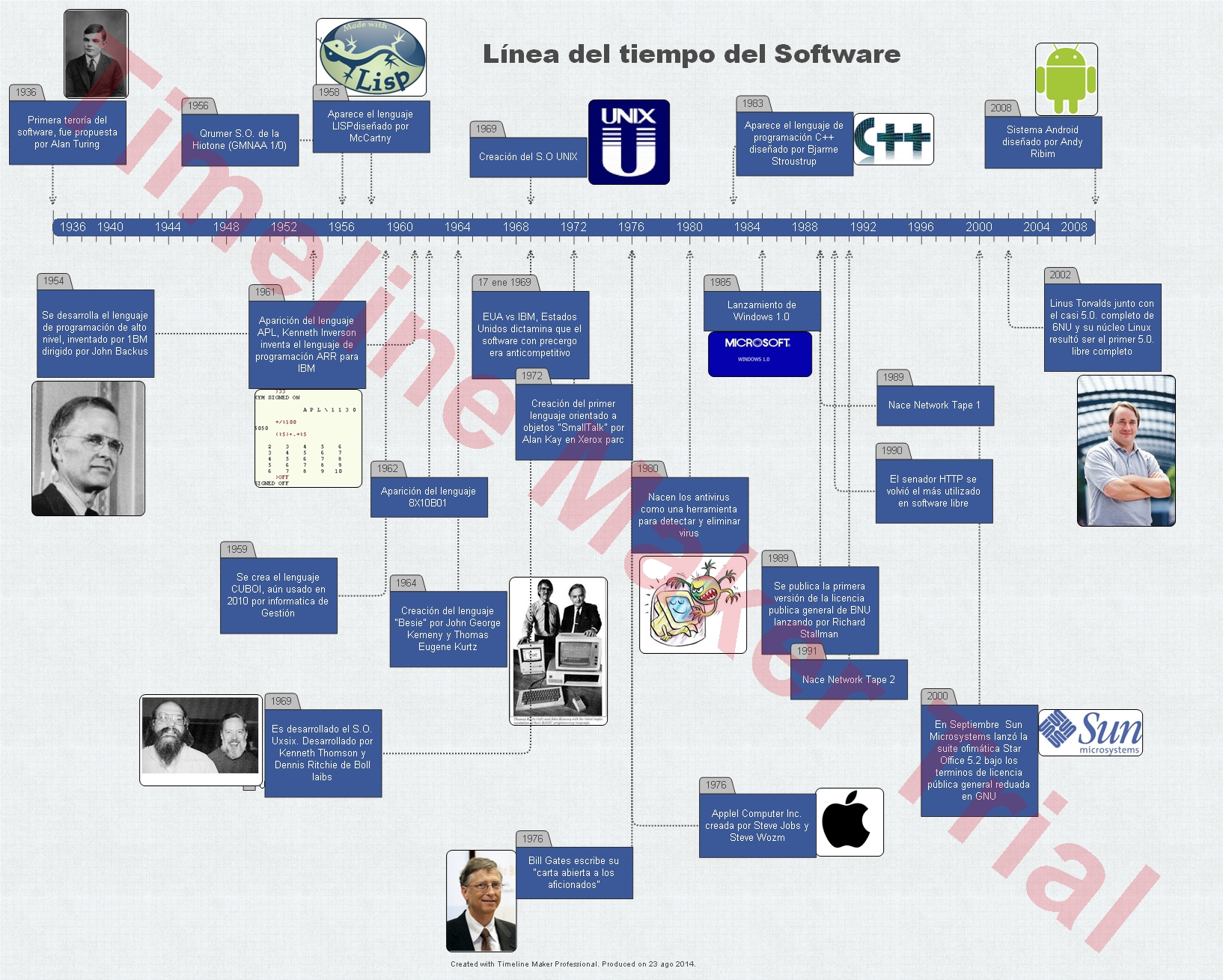 Linea De Tiempo De Ingenieria De Software Timeline Timetoast Timelines