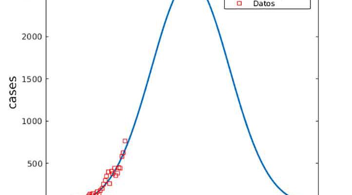 Investigador UV realiza modelo matemático sobre comportamiento del  SARS-Cov2 – Universo – Sistema de noticias de la UV