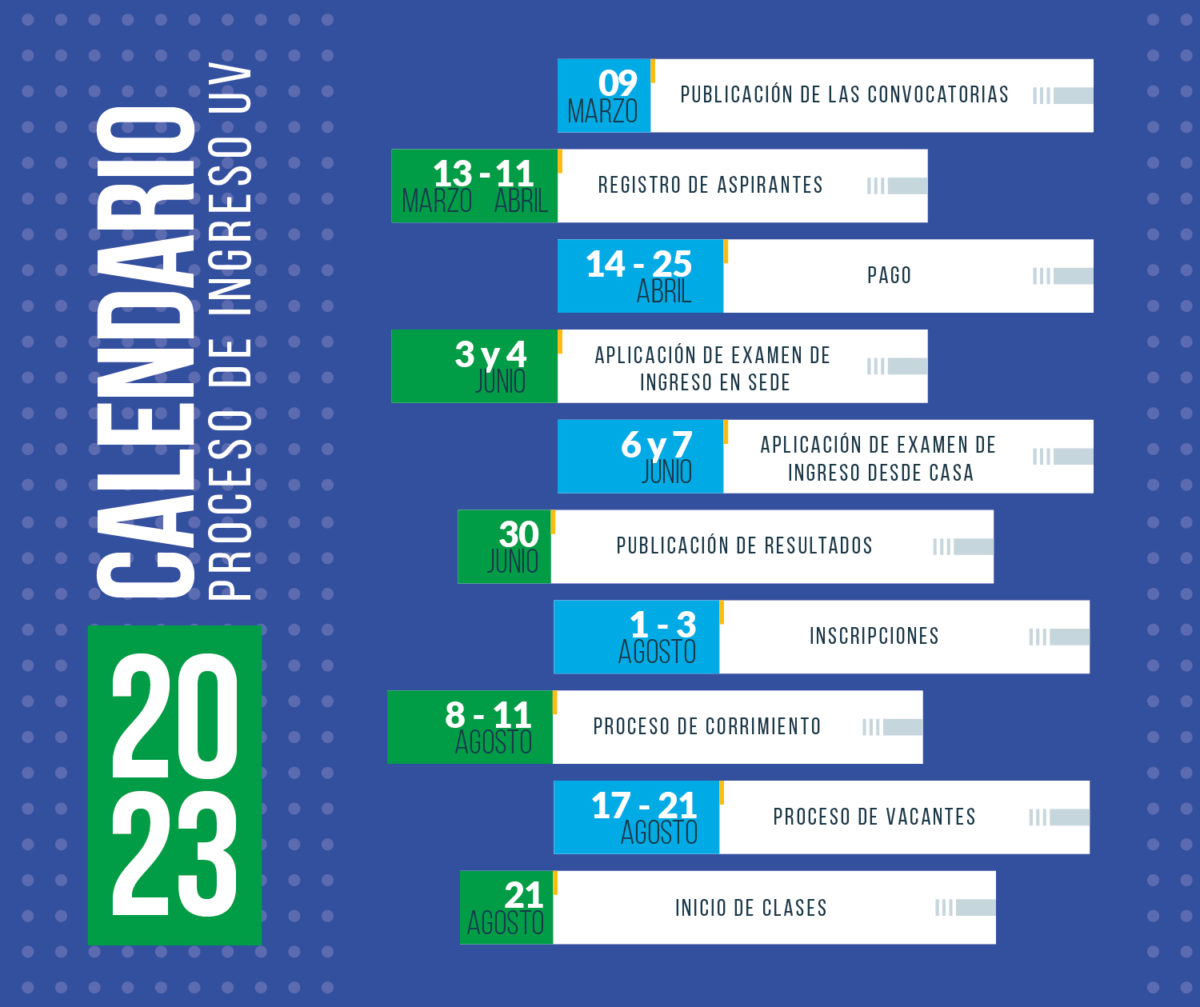 Abre UV proceso de ingreso al ciclo escolar 20232024 Universo