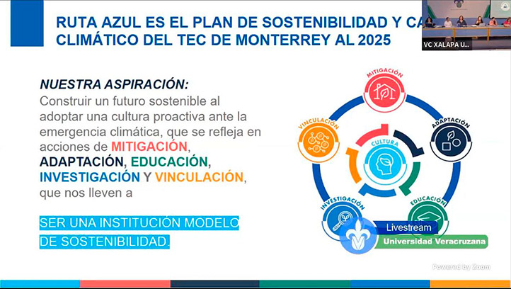 El plan de sostenibilidad del Tecnológico de Monterey, denominado La Ruta Azul