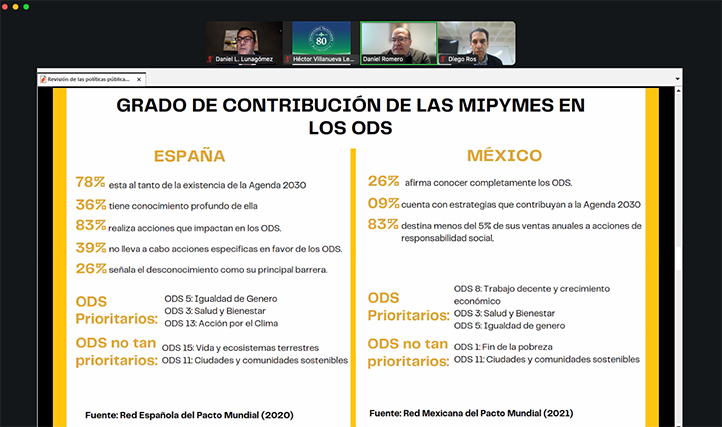 La tabla muestra el grado de contribución de las Mipymes a la Agenda 2030 