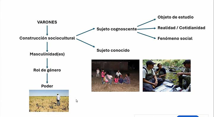 Los varones en la construcción sociocultural y como objeto de estudio