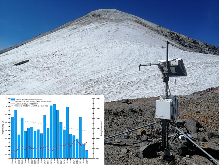 Este glaciar es el último del país y el único en el mundo que se localiza en una latitud de 19 grados 