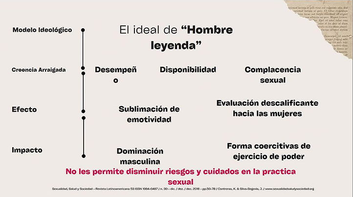 El estereotipo del “hombre leyenda” y sus lamentables consecuencias 