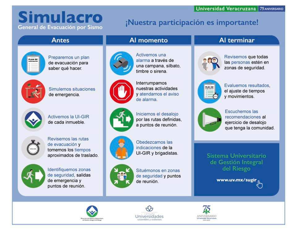 Simulacro General De Evacuación Por Sismo – Sistema De Enseñanza Abierta