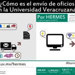 Imagen ¿Cómo es el envío de oficios en la Universidad Veracruzana?