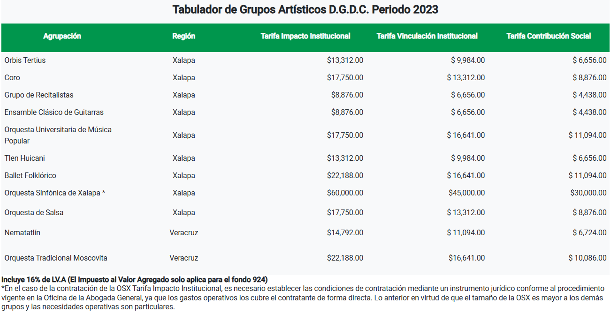 Tabulador Cuotas Imss 2023 - Image To U